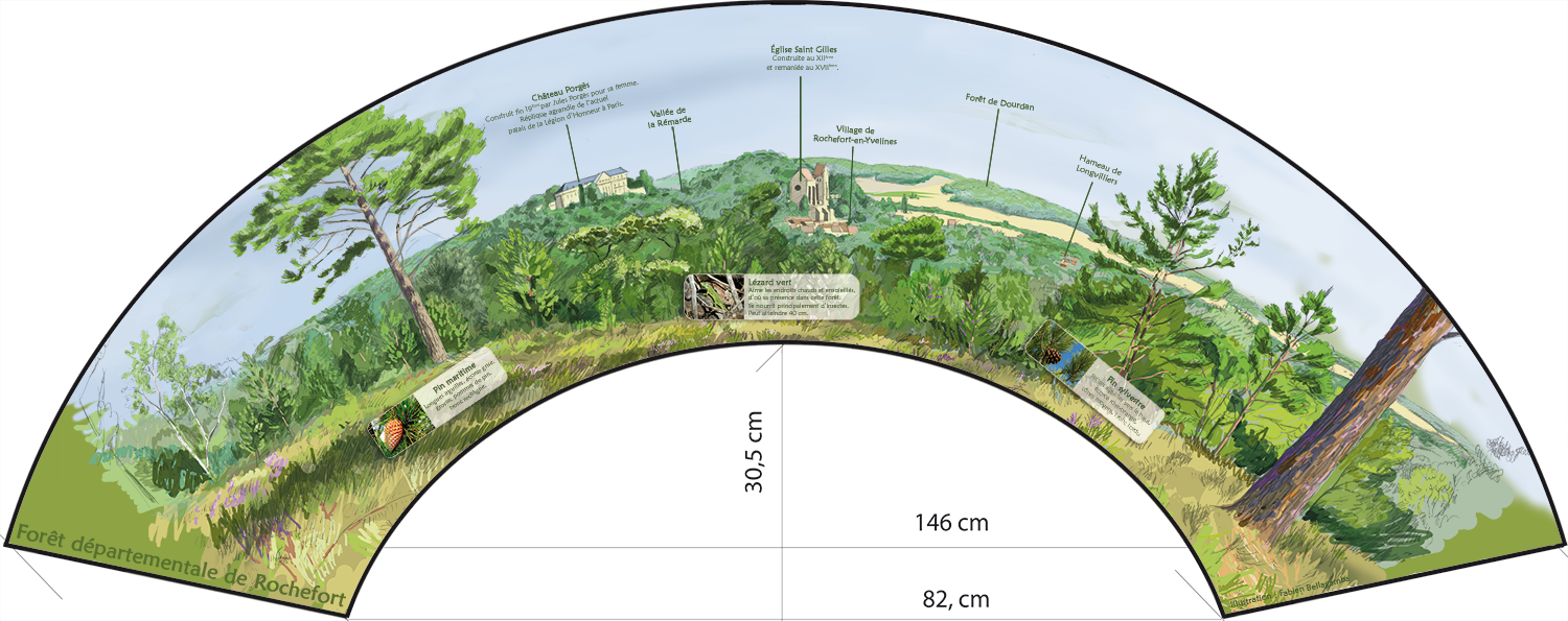 Table Panoramique